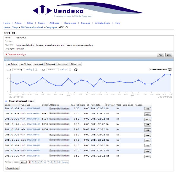 Online marketing network